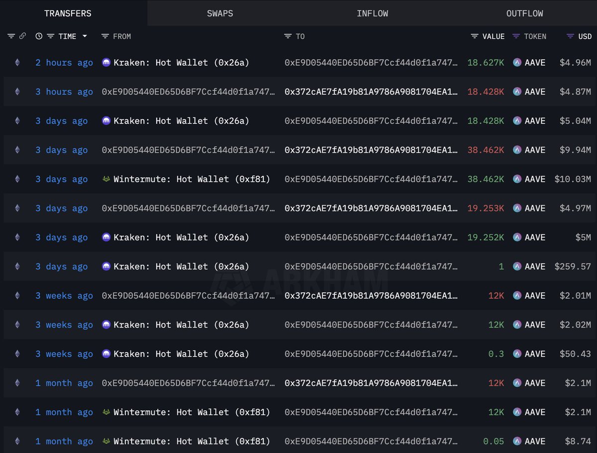 Lookonchain tweet media