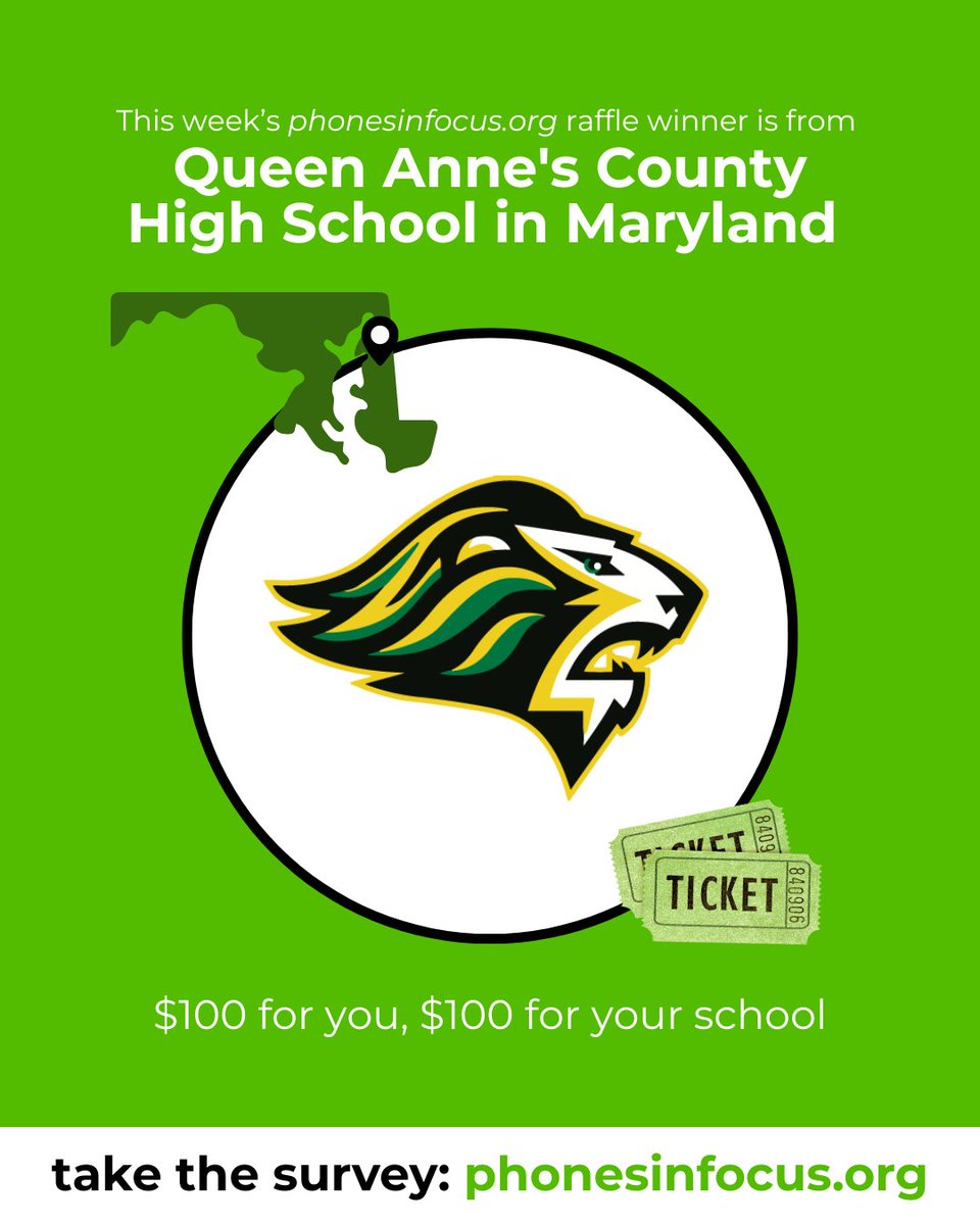 angeladuckw's tweet image. 🎉 Congrats to this week’s raffle winner from Queen Anne's County High School in Maryland!
🏫📚 TEACHERS: take the phonesinfocus.org survey to help shape policy and see how your school compares PLUS be eligible for our next drawing!
#PhonesInFocus #EdResearch…