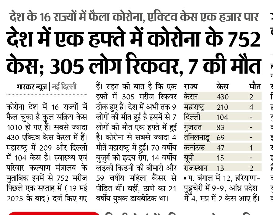 कोरोना एक बार फिर..... 
#cha की फिर जरूरत
<a href="/BhajanlalBjp/">Bhajanlal Sharma</a>