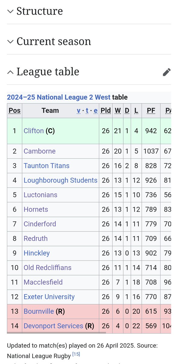 Syston after promotion have got some absolute treks next season 
How does a fully amateur team manage this