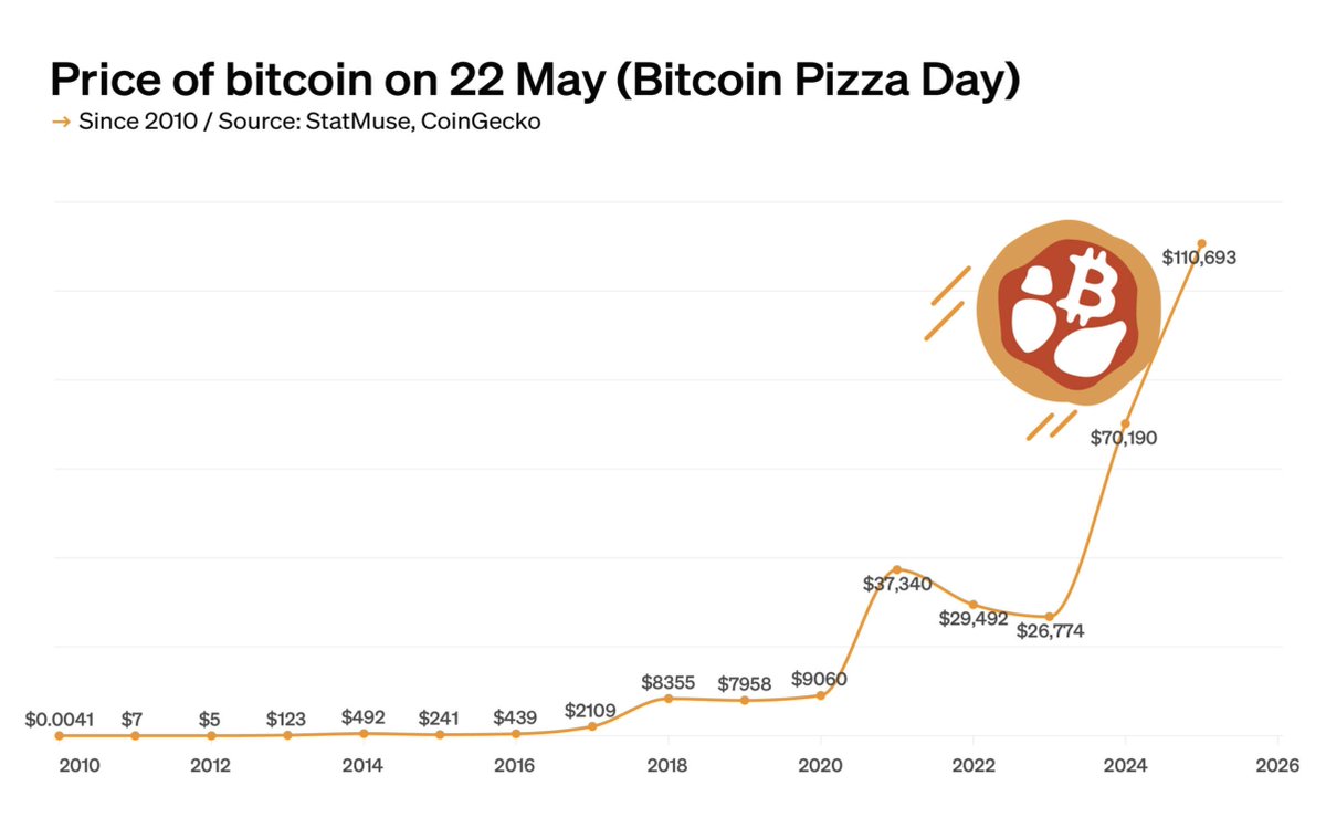 It's only the start! 🍕