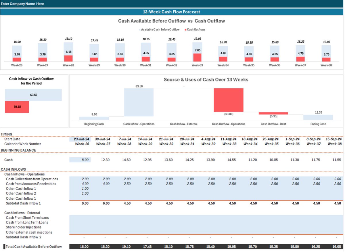 eloquenscom's tweet image. 💰 Need short-term cash visibility?
Use this 13 Weeks Cash Flow Template by Charles A Otoghile — track liquidity weekly for only $10.00
👉 eloquens.com/tool/7BlrIV32/…
#CashFlowModel #ExcelFinance #LiquidityManagement #StartupTools #CFOResources