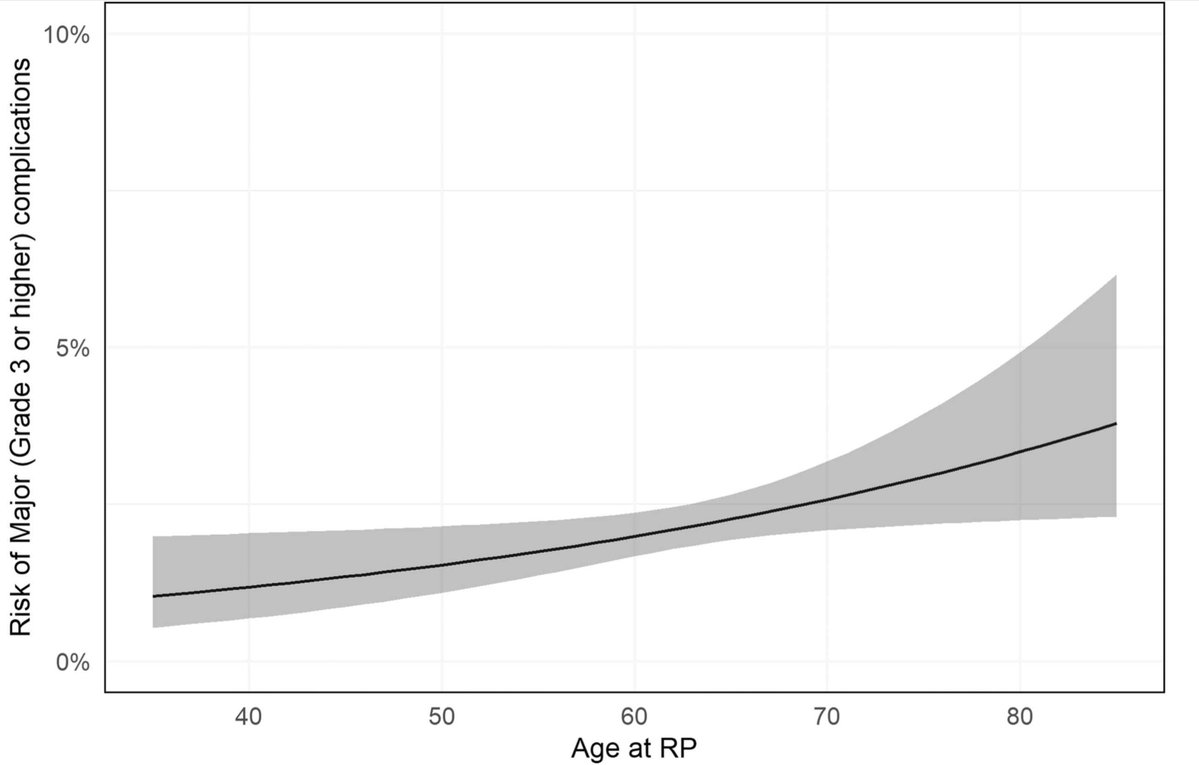 Jim Hu (@jimhumd) on Twitter photo 1/2 Minimal effect of Age on Robotic-Assisted Radical Prostatectomy Complications: <a href="/aleczhu/">Alec Zhu</a> <a href="/nyphospital/">NewYork-Presbyterian</a> <a href="/WCMUrology/">Weill Cornell Medicine Urology</a> <a href="/GUUrology/">Georgetown University Urology</a> <a href="/VickersBiostats/">Andrew Vickers</a> <a href="/BehfarEhdaieMD/">Behfar Ehdaie</a> <a href="/easthamja/">James Eastham</a> <a href="/UrologyMSK/">UrologyMSK</a>
sciencedirect.com/science/articl… 1/2 Minimal effect of Age on Robotic-Assisted Radical Prostatectomy Complications: <a href="/aleczhu/">Alec Zhu</a> <a href="/nyphospital/">NewYork-Presbyterian</a> <a href="/WCMUrology/">Weill Cornell Medicine Urology</a> <a href="/GUUrology/">Georgetown University Urology</a> <a href="/VickersBiostats/">Andrew Vickers</a> <a href="/BehfarEhdaieMD/">Behfar Ehdaie</a> <a href="/easthamja/">James Eastham</a> <a href="/UrologyMSK/">UrologyMSK</a>
sciencedirect.com/science/articl…
