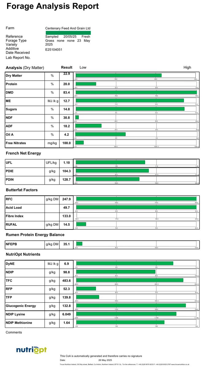 Last Week's Grass Report. A major highlight in last week's report was the impressive Dry matter level, which has risen to a 22.9%-a strong indicator of excellent Forage conditions. #centenaryagritipperary #grasslandmanagement 
#farmingireland