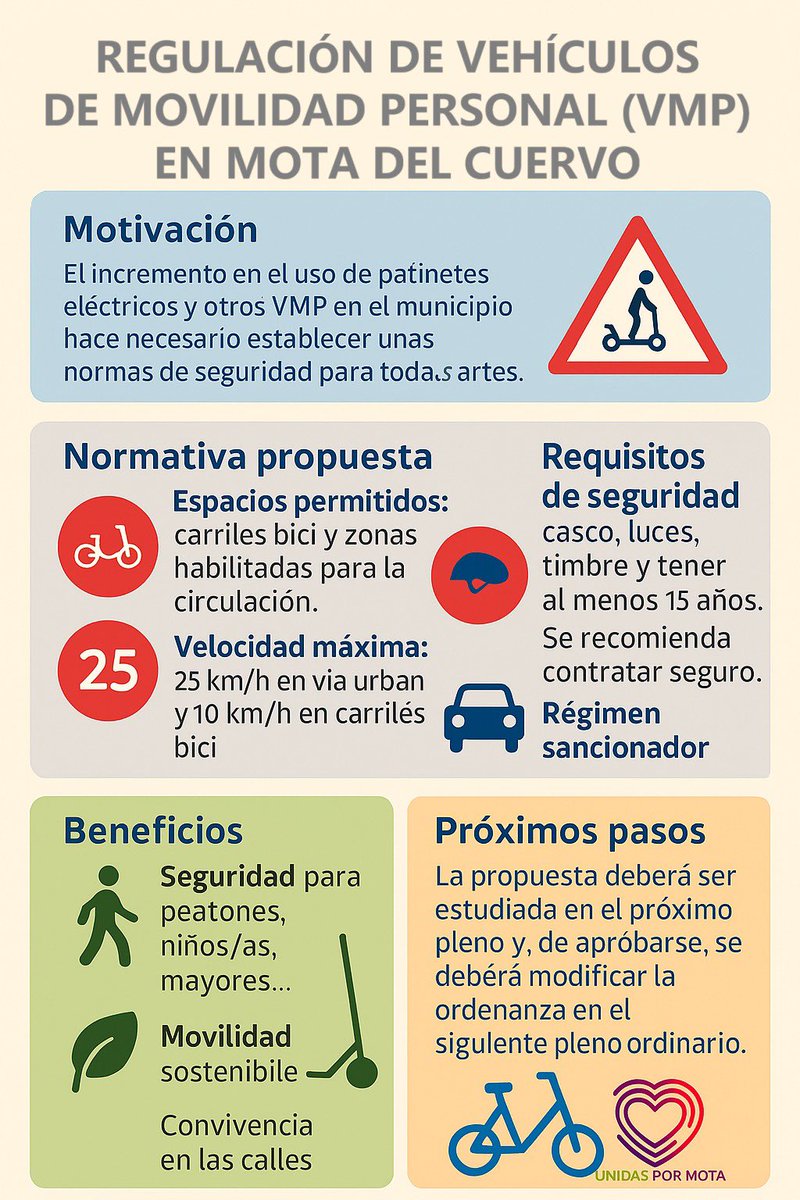 🛴Unidas por Mota propone regular los Vehículos de Movilidad Personal (VMP) en #MotadelCuervo para garantizar la seguridad vial 

El Grupo ciudadano ha preparado una propuesta de ordenanza para modificar la actual

Tienes toda la información aquí 👇 

unidaspormota.es/?p=621