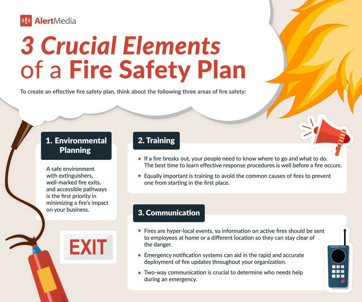Having a fire safety plan in place is crucial because it ensures that everyone knows exactly what to do in the event of a fire, when every second counts. ⏲️ 

Emergencies can cause panic and confusion, but a well-thought-out plan provides clear, practiced steps for safely