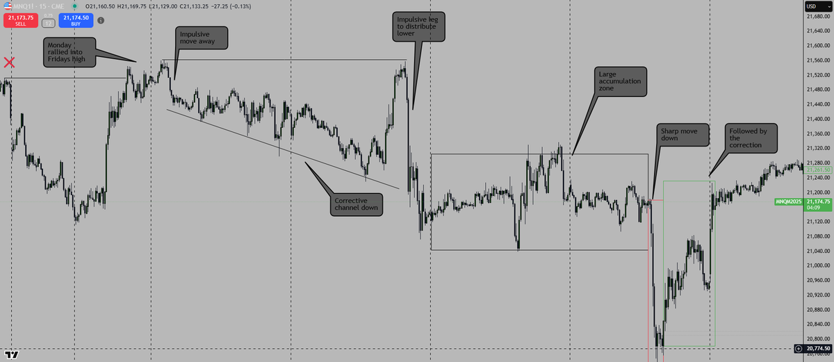 ZenithtradesNQ's tweet photo. The market wasn’t random last week.

It left a trail — if you knew where to look.

Here’s how I broke down the traps, key levels, and timing shifts that most traders ignored 👇

A thread 🧵
#ZenithTradesNQ #DayTrading https://t.co/yX8MzQk0Gn