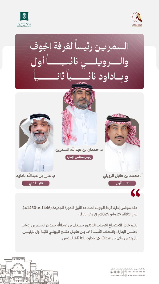 بالتزكية مجلس إدارة #غرفة_الجوف للدورة القادمة (١٤٤٦هـ-١٤٥٠هـ) يختار الدكتور حمدان بن عبدالله السمرين رئيساً والأستاذ محمد بن عقيل الرويلي والمهندس مازن بن عبدالله باداود نائبين للرئيس.