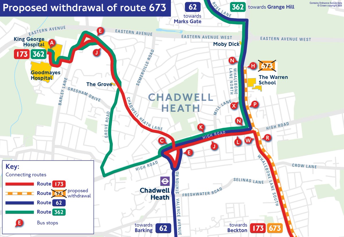 Transport for London (TfL) plans to withdraw school bus route 673 from  Chadwell Heath to Beckton, reallocating the bus to improve route 173.  Alternatives include walking to route 173 or using routes