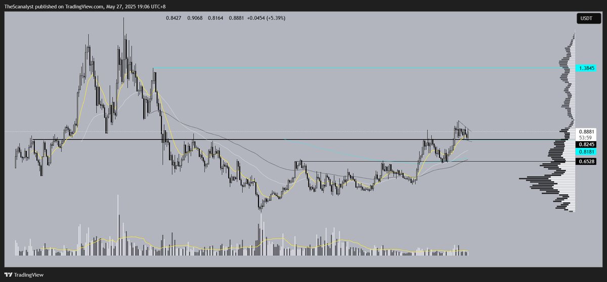 Scanalytics tweet media
