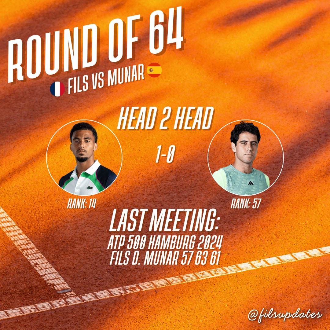 filsupdates's tweet photo. ⏰ Waiting for Arthur in Round 2 is Jaume Munar🇪🇸
Arthur leads their official head to head 1-0, and also defeated Jaume in their 1st Round Qualifying match at the 2022 Paris Masters 6-3 6-3.
Who takes this one?👀
#ArthurFils #FilsUpdates #RolandGarros https://t.co/WaeHo3nXgt