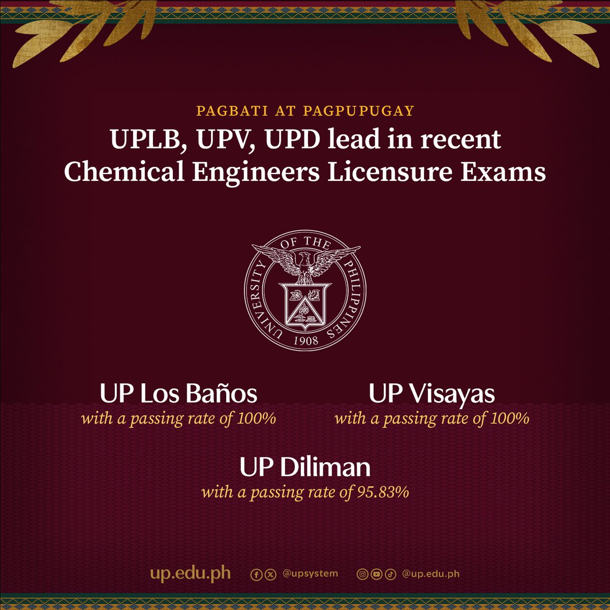 University of the Philippines (@upsystem) on Twitter photo .<a href="/UPLBOfficial/">UP Los Baños</a> topped the list with a 100% passing rate, as all its 32 examinees passed the test. <a href="/UPVOfficial/">UP Visayas</a> also posted a perfect 100%, with all 23 examinees making the cut.
<a href="/Official_UPD/">UP Diliman</a> meanwhile placed second.
Read the full story here: up.edu.ph/uplb-upv-upd-l… .<a href="/UPLBOfficial/">UP Los Baños</a> topped the list with a 100% passing rate, as all its 32 examinees passed the test. <a href="/UPVOfficial/">UP Visayas</a> also posted a perfect 100%, with all 23 examinees making the cut.
<a href="/Official_UPD/">UP Diliman</a> meanwhile placed second.
Read the full story here: up.edu.ph/uplb-upv-upd-l…