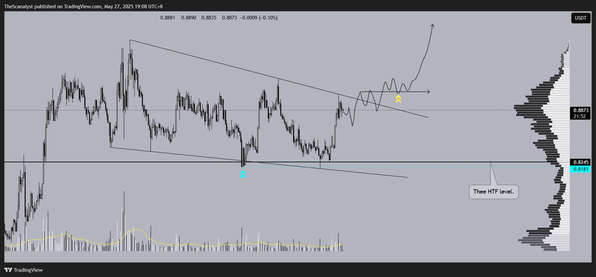 Scanalytics tweet media