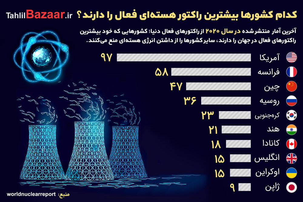 mrghando's tweet photo. فقط میخوان خودشون داشته باشن و بقیه محتاج اونا 
از بمب هسته ای بگیر تا غنی سازی و نیروگاه های هسته ای 
زیر بار زور نمیرویم 
#غنی_سازی_پشتوانه_پیشرفت https://t.co/LwySwNjcga