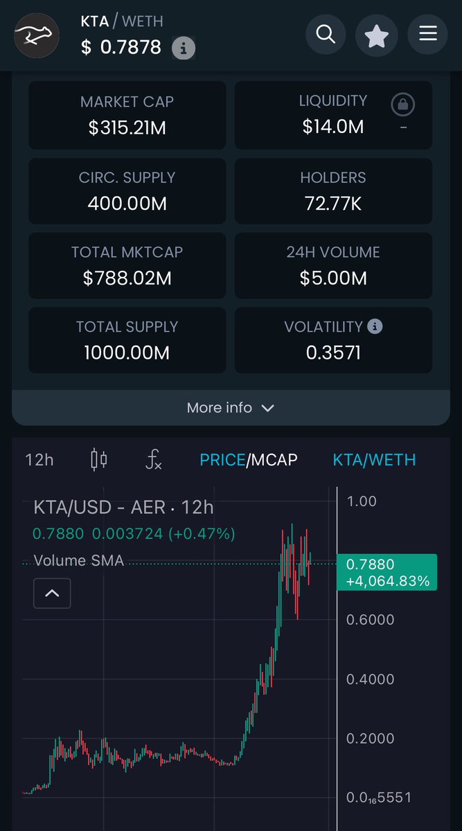 Look at the <a href="/KeetaNetwork/">Keeta</a> chart — Volume Vortex’s Ultimate package is turning heads.
Affiliates are stacking earnings. Are you?
Lock in your code and start generating volume that pays.

#VolumeVortex #KEETA #CryptoTools #PassiveIncome #DeFi