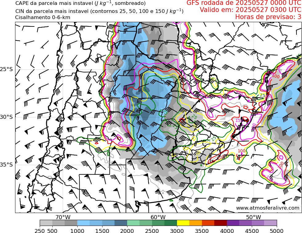The heavy rain in Vera, Santa Fe province, Argentina, was caused by an impressive backbuilding along a stationary front. The 850 hPa flow at 45 kt maintained convective development to the northwest of previous convection. CAPE and shear were both favorable for severe storms