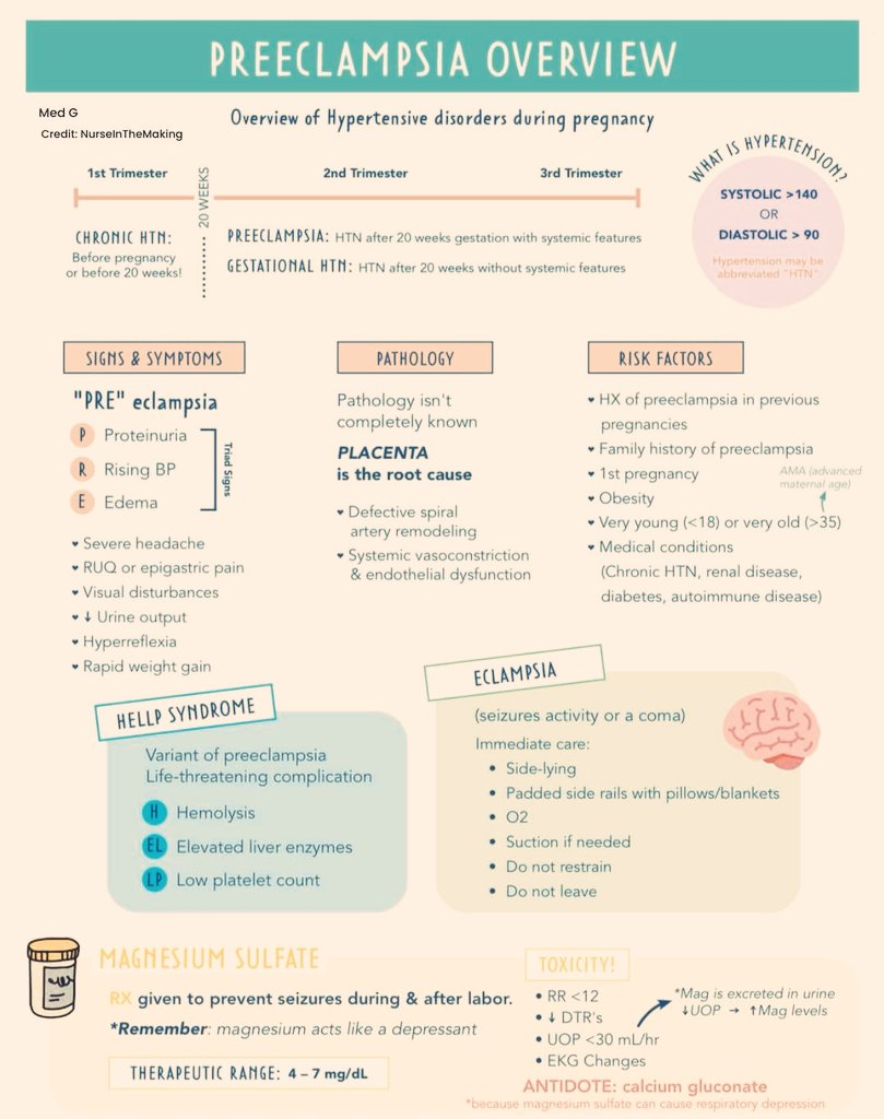DrArslan480's tweet photo. Preeclampsia Review ⚠️ https://t.co/qlUR5C1Fkk