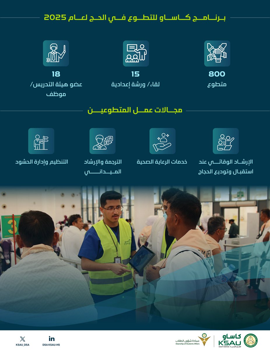 عمادة شؤون الطلاب (@ksau_dsa) on Twitter photo <a href="/Dr_b_almuqbil/">بدر المقبل</a> بخبرات متعددة وروح واحدة، يواصل متطوعو برنامج كاساو عطاءهم في موسم حج 2025، من خلال مجالات متنوعة تشمل الإرشاد، الرعاية الصحية، الترجمة، والتنظيم... جهود تتكامل لخدمة ضيوف الرحمن في مطار الملك عبدالعزيز الدولي. <a href="/Dr_b_almuqbil/">بدر المقبل</a> بخبرات متعددة وروح واحدة، يواصل متطوعو برنامج كاساو عطاءهم في موسم حج 2025، من خلال مجالات متنوعة تشمل الإرشاد، الرعاية الصحية، الترجمة، والتنظيم... جهود تتكامل لخدمة ضيوف الرحمن في مطار الملك عبدالعزيز الدولي.