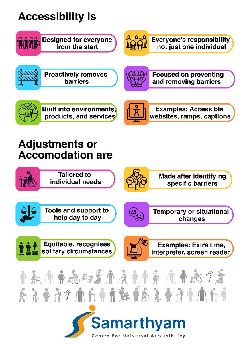 Samarthyam, Centre for Universal Accessibility (@samarthyam) on Twitter photo What works well for persons with #disabilities, benefits all people irrespective of age, gender, disability.
We need to know more and implement the diverse access needs and let the magic begun <a href="/socialpwds/">Divyang Empowerment</a> <a href="/NITIAayog/">NITI Aayog</a> <a href="/MSJE_AIC/">Accessible India</a> <a href="/access_anjlee/">Dr. Anjlee Agarwal</a>
#AccessibilityMatters #LiveableCities What works well for persons with #disabilities, benefits all people irrespective of age, gender, disability.
We need to know more and implement the diverse access needs and let the magic begun <a href="/socialpwds/">Divyang Empowerment</a> <a href="/NITIAayog/">NITI Aayog</a> <a href="/MSJE_AIC/">Accessible India</a> <a href="/access_anjlee/">Dr. Anjlee Agarwal</a>
#AccessibilityMatters #LiveableCities