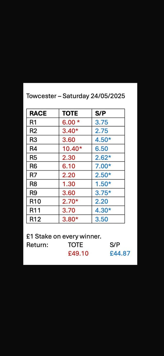 Genuine 33/1 chance more * in the right hand column!