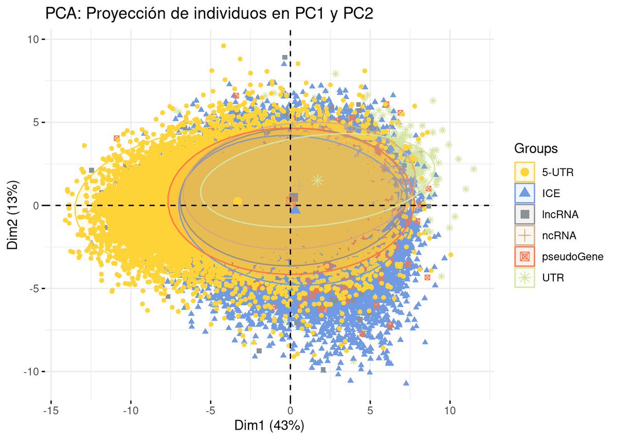marinartmonkey's tweet photo. 💻📈 Algunas gráficas monas del último trabajo que he terminado para el máster. https://t.co/iQ2LfCG7D7