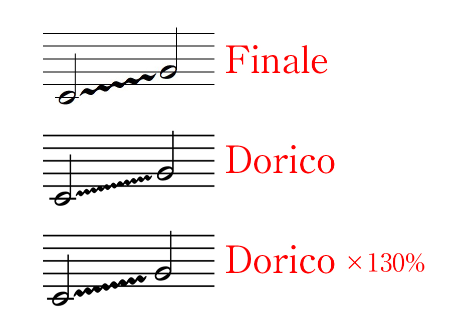 kogumackn's tweet photo. #Dorico の #ポルタメント（#グリッサンド）の形が何だか気に入りません(ちょっと細かい)。拡大してみても何だかしっくりきません。Finaleに慣れていたということもあるんですが。 https://t.co/2P9bsx4azz
