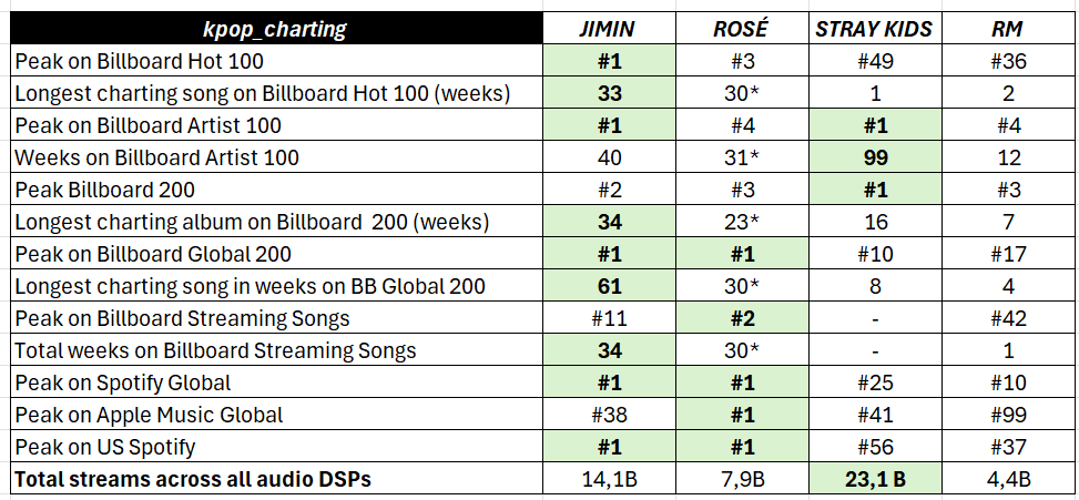 K-Pop Charting (@kpop_charting) on Twitter photo 