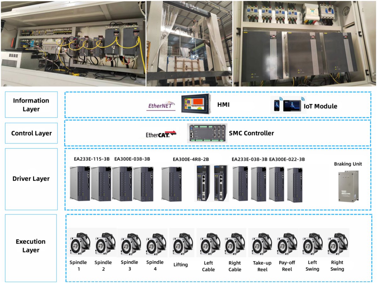 Sineedrive's tweet image. ๐ Boost Your Cutting Edge with SINEE Motion Control! โ๏ธ
SINEE motion controllers and servo drives are making waves ๐ in the stone processing industry with their exceptional performance and reliability! ๐ชจโ๏ธ
๐: sineedrive.com/Others/Servo-Mโฆ
#MotionController #ServoDrive