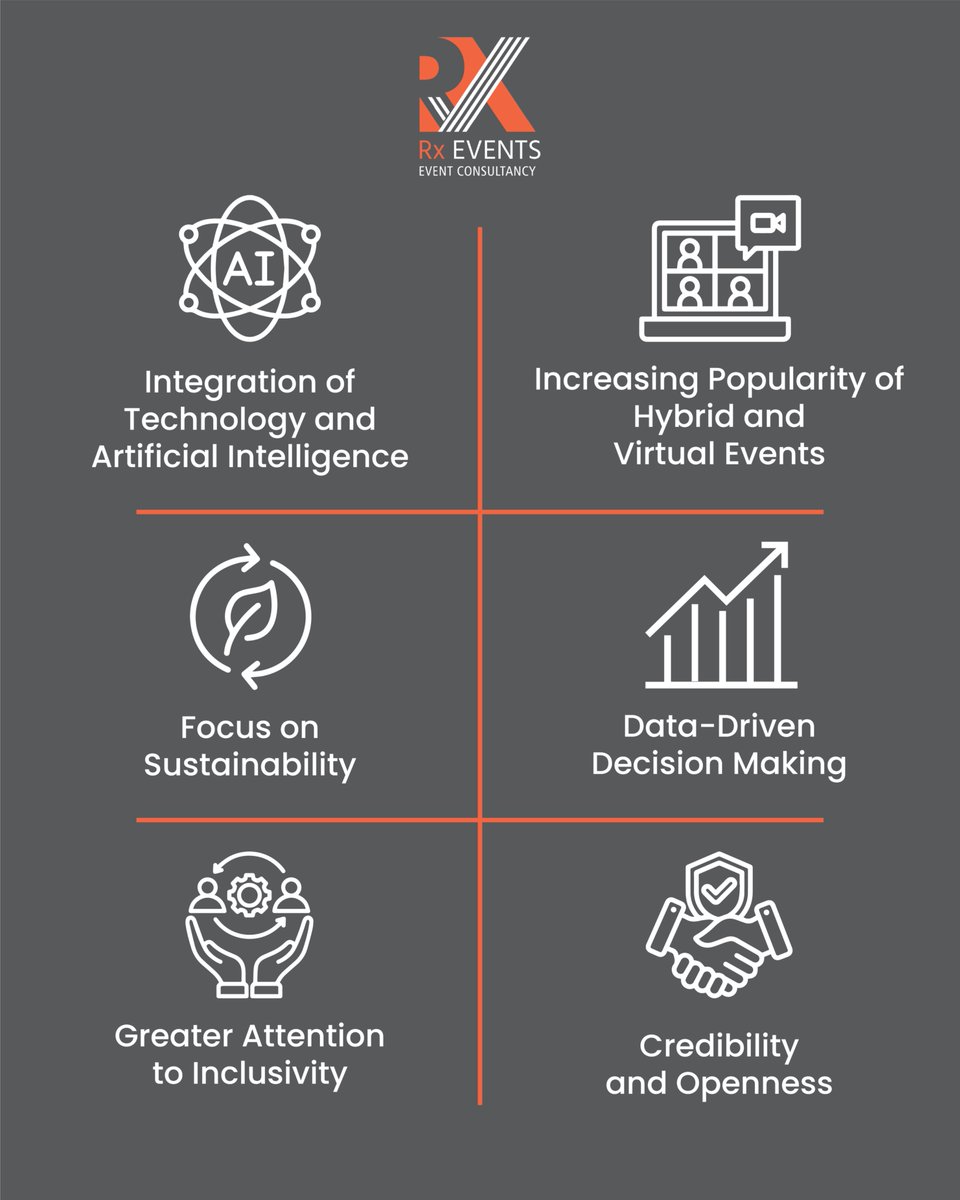 events_rx's tweet photo. The future of events is here!

AI, hybrid formats &amp; sustainability are reshaping how we plan and deliver experiences.

Read more: https://t.co/V0vlpC5W4O

#EventTrends2025 #AIinEvents #HybridEvents #RxEvents https://t.co/SJkqir6sjJ