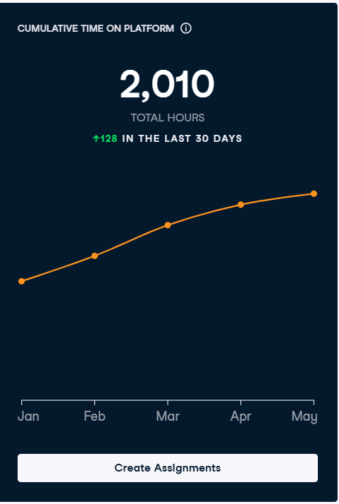 EbonyiLaureates's tweet photo. Congratulations to Ebonyi Laureates
@DataCamp learners who have spent over 2000 hours learning in the past 5 months. 
Thank you @DataCampDonates for providing the opportunity to learn. 
Learn more about DataCamp Donates here: https://t.co/wR9uTmjePt 
#DCDonates 
#EbonyiLaureates https://t.co/bPb1ljZNUL