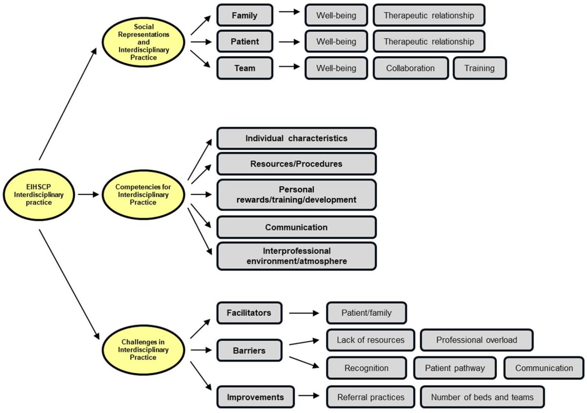 Healthcare MDPI (@healthcaremdpi_) on Twitter photo 🥳New published paper by Célio Cruz et al. <a href="/ESTM_IPL/">ESTM - POLITÉCNICO DE LEIRIA</a>
Perceptions and Practices of Interdisciplinary Action in an Intra-Hospital Support Team for Palliative Care: A Qualitative Study
💐mdpi.com/3317612 #mdpihealthcare via <a href="/HealthcareMDPI_/">Healthcare MDPI</a> 🥳New published paper by Célio Cruz et al. <a href="/ESTM_IPL/">ESTM - POLITÉCNICO DE LEIRIA</a>
Perceptions and Practices of Interdisciplinary Action in an Intra-Hospital Support Team for Palliative Care: A Qualitative Study
💐mdpi.com/3317612 #mdpihealthcare via <a href="/HealthcareMDPI_/">Healthcare MDPI</a>
