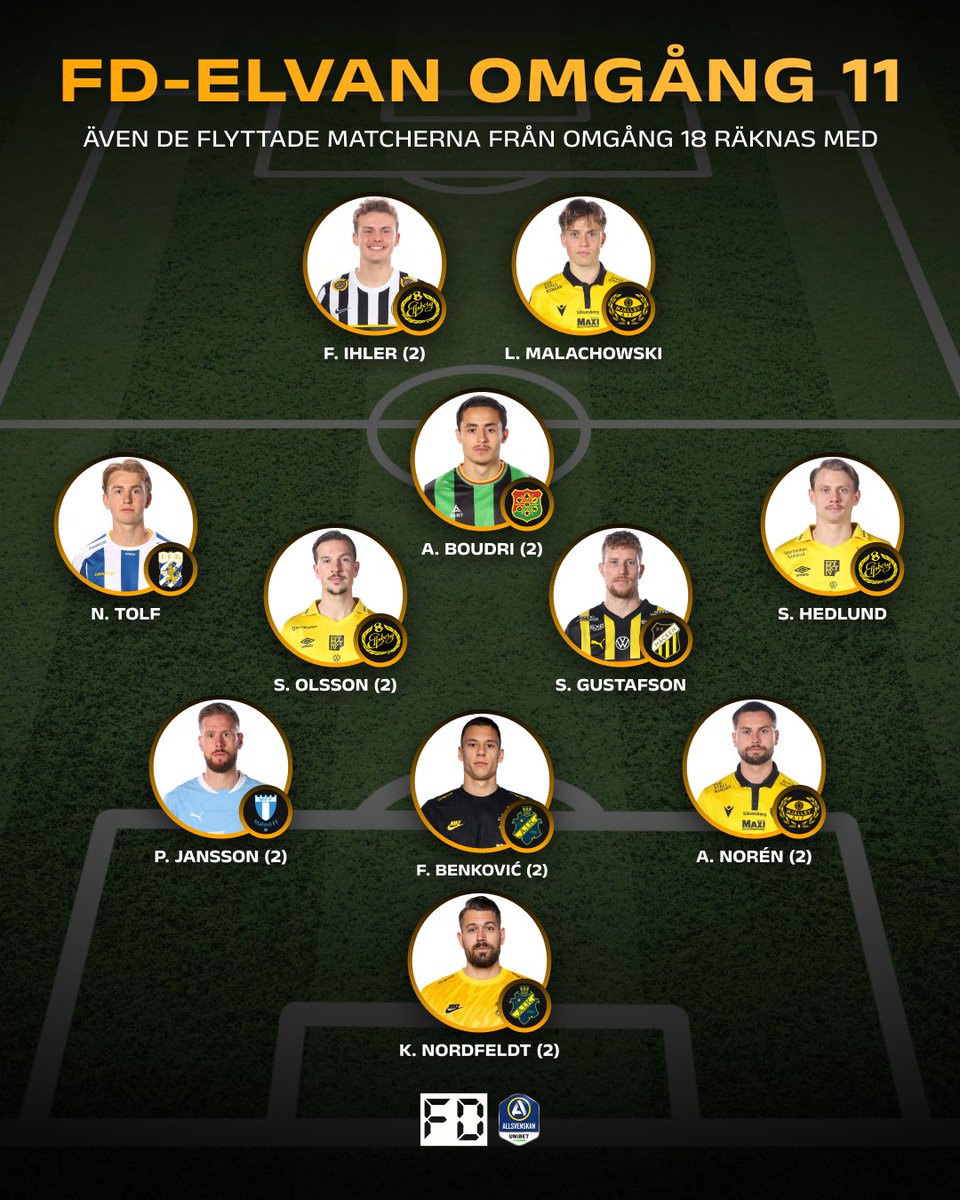 FotbollDirekt.se tweet media