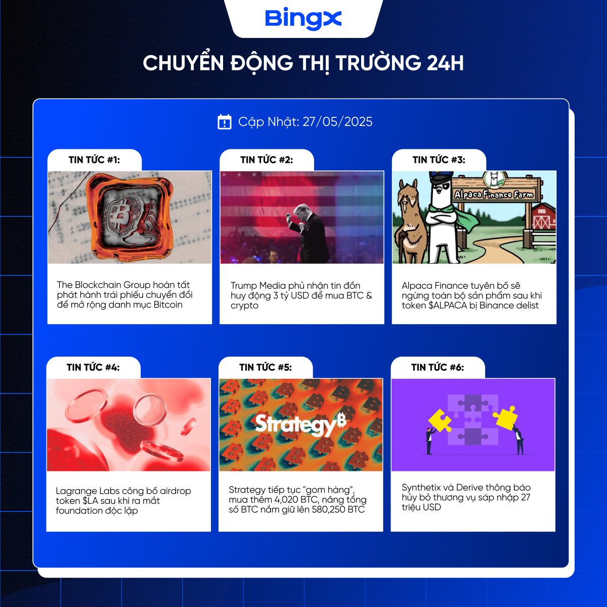 BingXVietnam's tweet photo. CHUYỂN ĐỘNG THỊ TRƯỜNG CRYPTO 24H

🔹 The Blockchain Group (Pháp) hoàn tất phát hành trái phiếu chuyển đổi trị giá 72 triệu USD để mở rộng danh mục #Bitcoin, nhắm mục tiêu sở hữu hơn 1,400 $BTC.
🔹 Trump Media phủ nhận tin đồn huy động 3 tỷ USD để mua $BTC & crypto, gọi phóng viên Financial Times là "những cây bút ngu ngốc".
🔹 Alpaca Finance tuyên bố sẽ ngừng toàn bộ sản phẩm sau khi token $ALPACA bị #Binance delist.
🔹 Lagrange Labs công bố airdrop token $LA sau khi ra mắt foundation độc lập. Đăng ký từ 28/5 – 2/6.
🔹 Strategy tiếp tục "gom hàng", mua thêm 4,020 $BTC với giá trung bình $106,237, nâng tổng số BTC nắm giữ lên 580,250 $BTC (~427 triệu USD).
🔹 Synthetix và Derive thông báo hủy bỏ thương vụ sáp nhập 27 triệu USD, liên quan đến hoán đổi token DRV/SNX và mint thêm 29.3 triệu $SNX.

Đọc thêm: Stablecoin Bùng Nổ: USDT, USDC Và Kỷ Nguyên Mới Của Tài Chính Số Gắn Với Đồng USD

https://t.co/XtLAsnyAk3

#BingX #BingXVietnam
———
BingX - Nâng Tầm Nhà Giao Dịch
Ưu Đãi Người Mới $7,700: https://t.co/KbZKzvI9Tn
