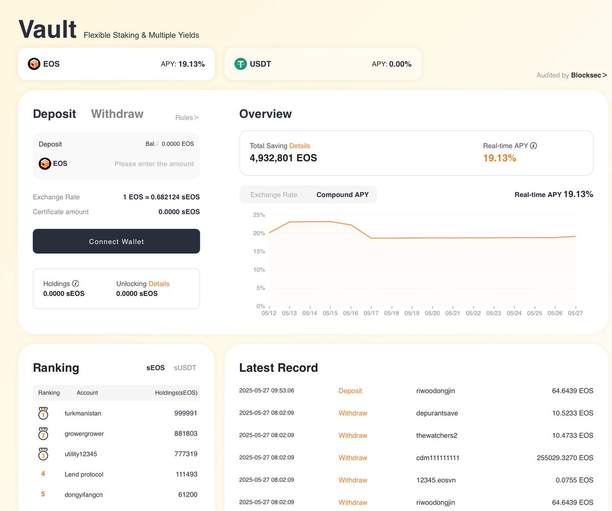 Defibox (@defiboxofficial) on Twitter photo 👉 defibox.io/vault/
💰Deposit your $A in #Vault
🪙#Vault for #Vaulta
🔥Highest APY: 19.13%
🔐Safe: 3-year 0 accident, mainnet security
⚙️Utility: Token with Yield, #DeFi possible, automatic reinvestment and More!
<a href="/Vaulta_/">Vaulta (prev. EOS)</a> <a href="/exSatNetwork/">exSat Network</a> <a href="/BigBeardSamurai/">Yves La Rose</a> <a href="/DAOBOX_EOS/">DAOBOX</a> 👉 defibox.io/vault/
💰Deposit your $A in #Vault
🪙#Vault for #Vaulta
🔥Highest APY: 19.13%
🔐Safe: 3-year 0 accident, mainnet security
⚙️Utility: Token with Yield, #DeFi possible, automatic reinvestment and More!
<a href="/Vaulta_/">Vaulta (prev. EOS)</a> <a href="/exSatNetwork/">exSat Network</a> <a href="/BigBeardSamurai/">Yves La Rose</a> <a href="/DAOBOX_EOS/">DAOBOX</a>