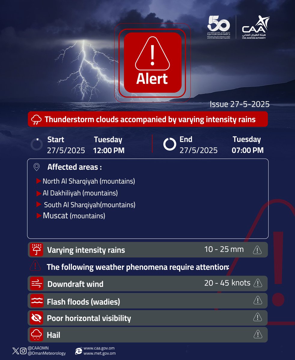 OmanMeteorology's tweet image. ⚠️تنبيه أمطار رعدية

فرص نشاط السحب الركامية وهطول أمطار رعدية أحيانًا مصحوبة برياح هابطة نشطة وجريان الأودية  على جبال الحجر والمناطق المجاورة لها خلال فترة الظهيرة والمساء
