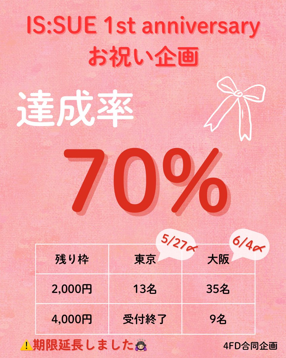 釼持菜乃ファンダム【菜の花】💐💙 (@KENMOTSU_FD) / Posts / X