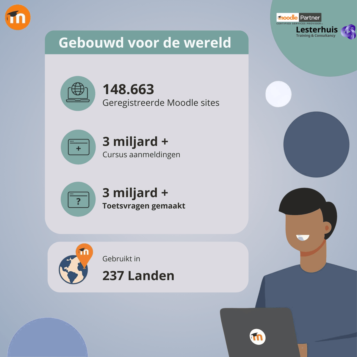 gemmalesterhuis's tweet image. Moodle LMS 5.0: co-creatie door 111 ontwikkelaars uit 18 landen! Met vrijwilligers, testers en partners tonen we de kracht van open source samenwerking. Samen bouwen we voor de wereld. #MoodleLMS #OpenSource #OpenEdTech