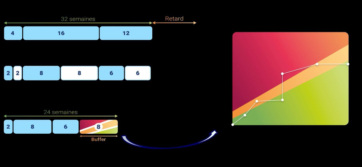 Révolutionnez la gestion de projet avec la Chaîne Critique ! Adieu aux plannings inefficaces et aux dépassements de délais. Découvrez une approche novatrice pour des projets réussis.
Pour plus d'informations :  chaine-critique.com/la-methode 
#ManagementDeProjet #ChaîneCritique