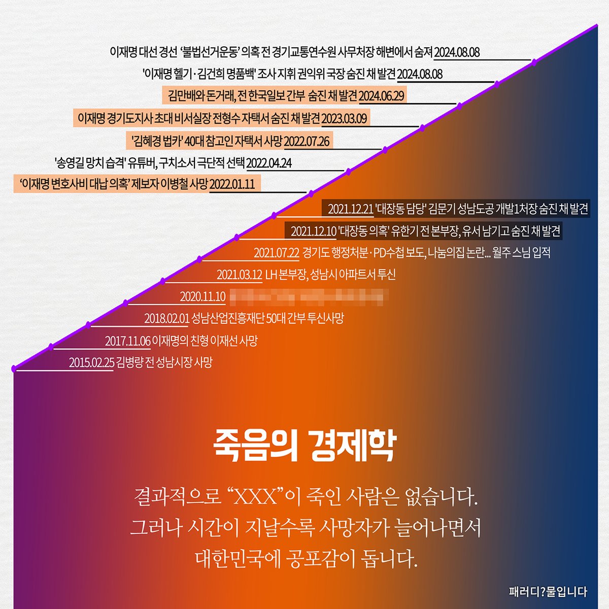 1theleft's tweet photo. 죽음의 경제학 https://t.co/hfz4hxlYBN