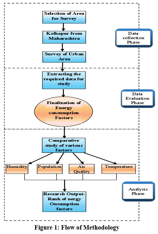 Analysis of Factors affecting on Energy Consumption: A Case Study of Kolhapur City

Read more here: cwejournal.org/vol1no1/panaly…
#Analysis #Consumption #Energy #Kolhapur #environment #wastemanagement #environmentallaws #environmentalchemistry