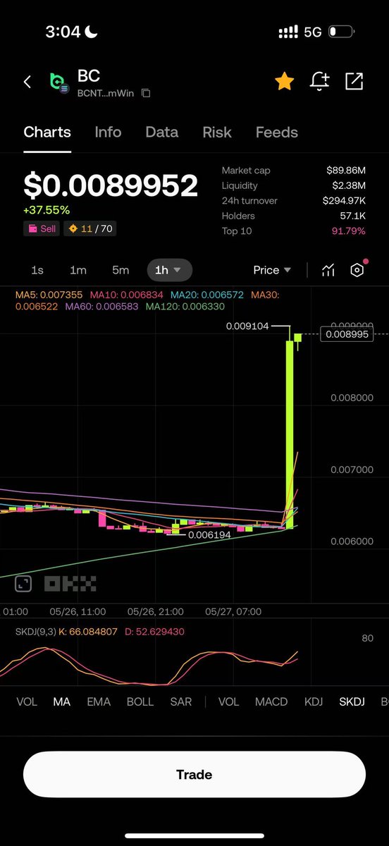 BC to the moon! 0.01 soon!

BCNT4t3rv5Hva8RnUtJUJLnxzeFAabcYp8CghC1SmWin