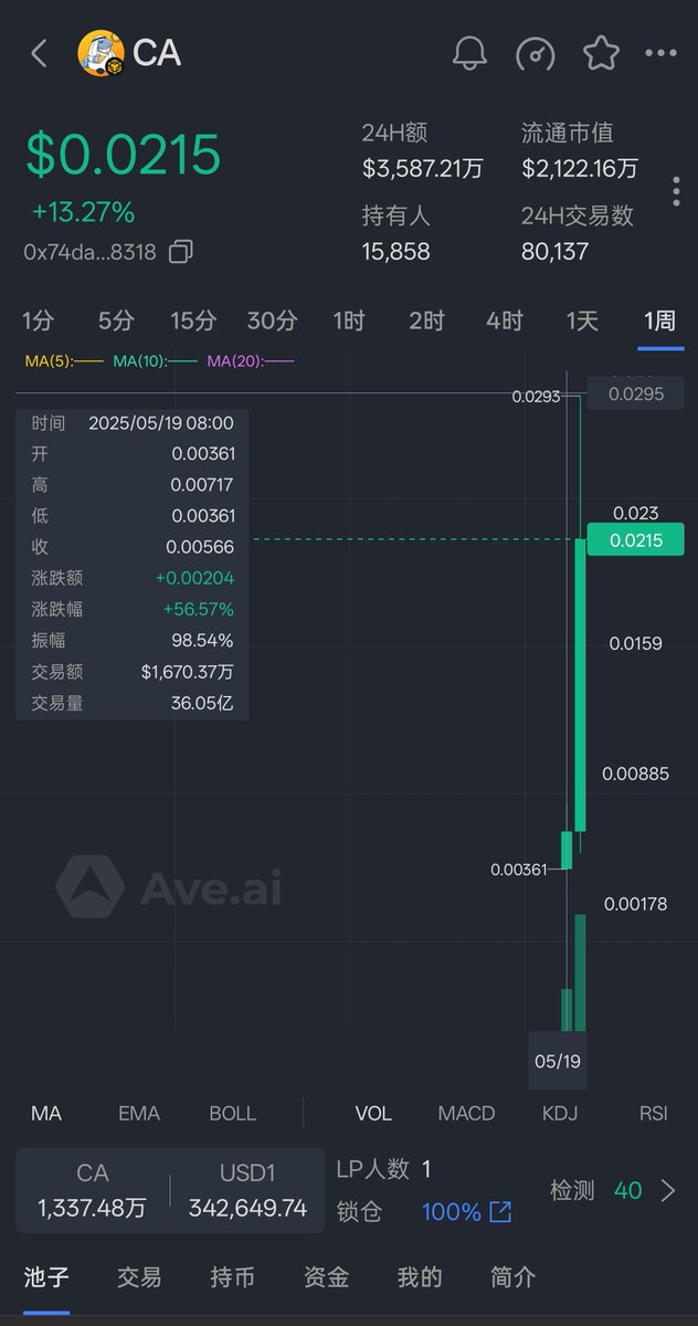 BNB Chain 发推，含金量逐步上升， $CA 下一步币安 alpha？