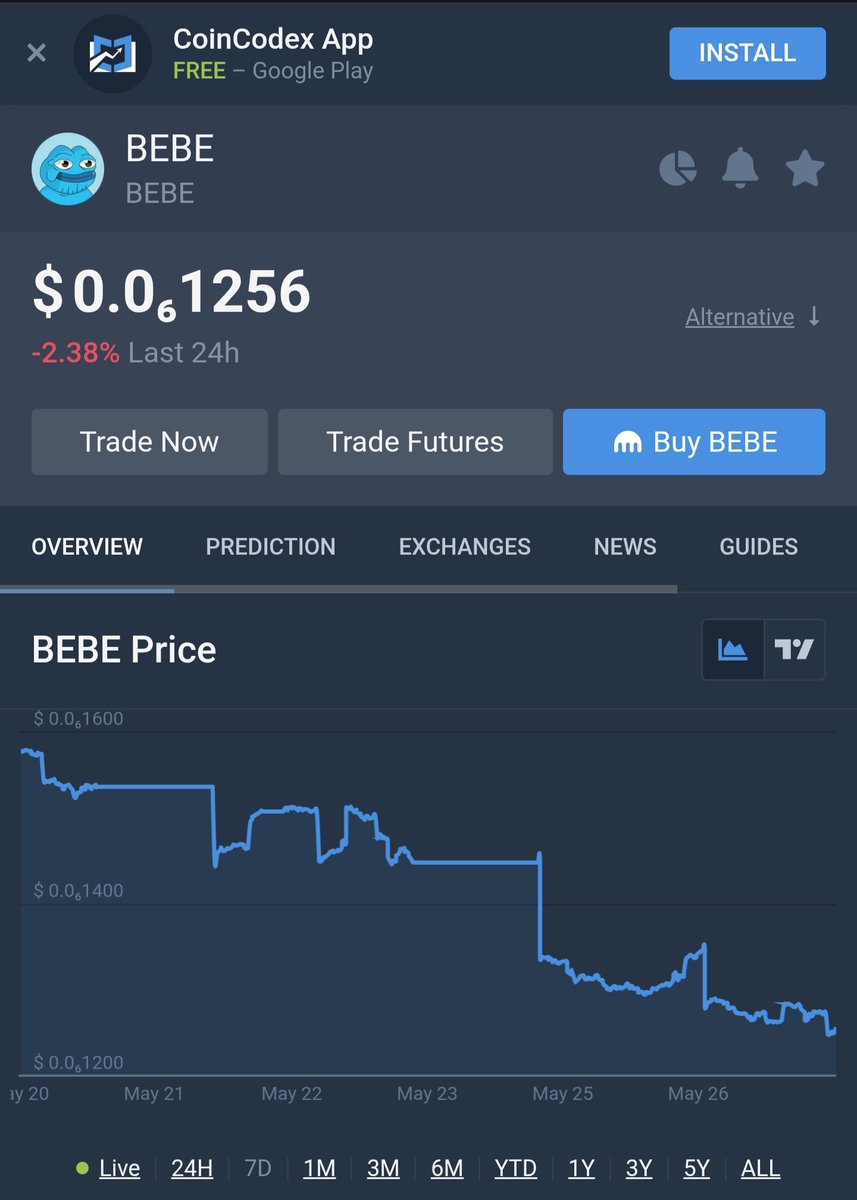 $BEBE is now live on coincodex!

coincodex.com/crypto/bebe/

0xbeBe69CCBBC1A9A41B22BE4d31B55C6Ce186B192