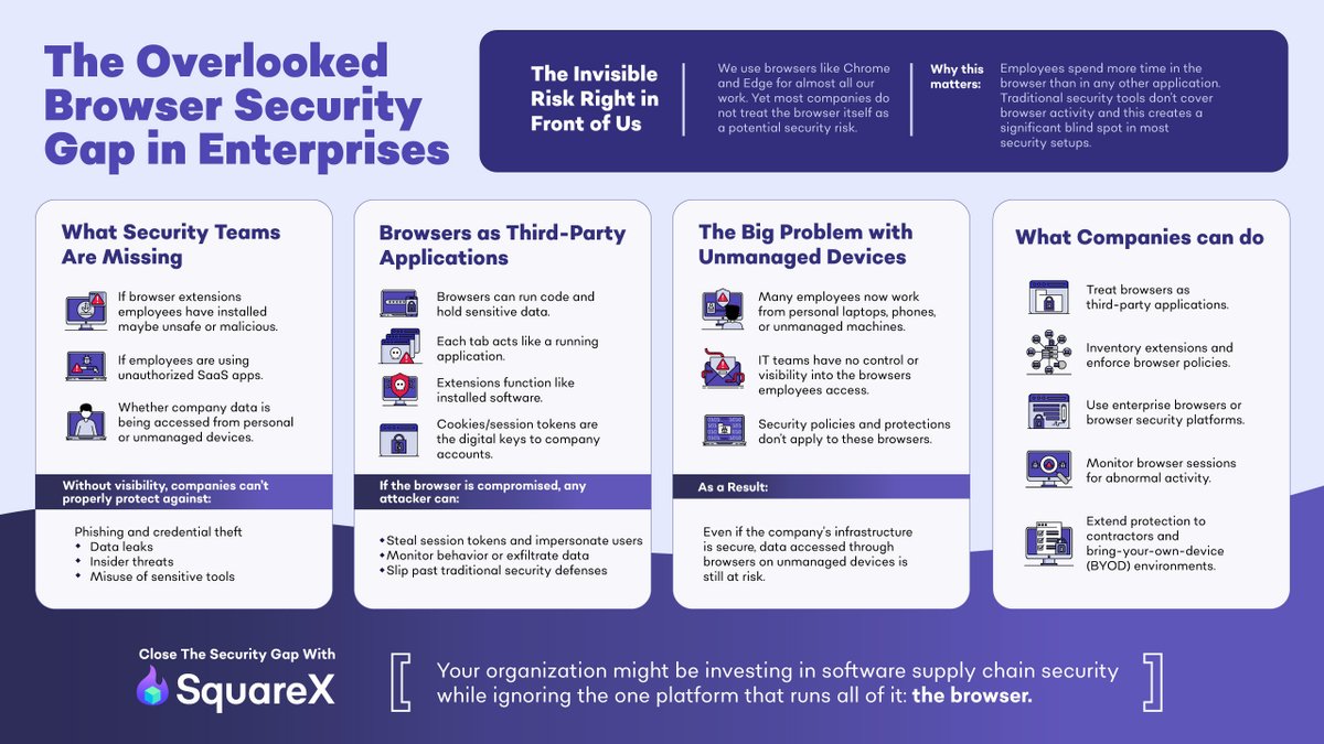 Remember the open letter from JPMorganChase’s CISO Pat Opet?

In her blog post, SquareX's Mary Yang highlighted a gap that goes unnoticed in most enterprises: the browser. 

While the letter emphasized secure-by-design practices and software supply chain accountability, it didn’t