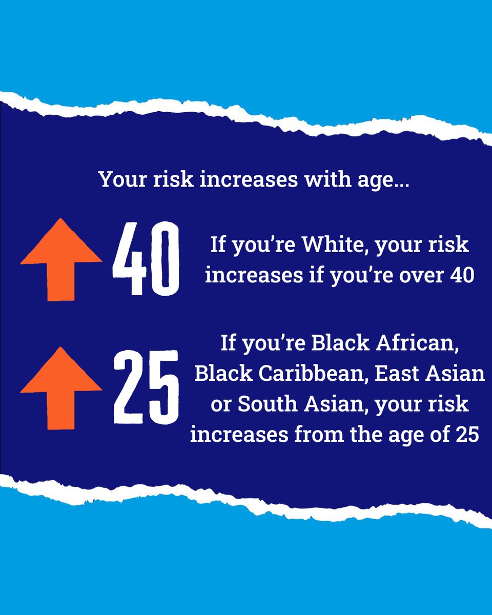 DiabetesUK's tweet photo. Ever wondered about the risk factors for developing #type2diabetes?
This #type2preventionweek, we’re sharing more information about certain risk factors that may put someone at a higher risk of developing type 2 diabetes, from family history to gestational diabetes. https://t.co/kGxkjcVrke