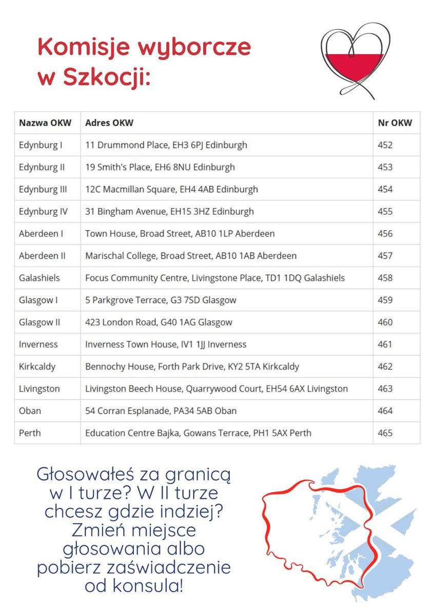 MaciejDokurno's tweet photo. 🇵🇱🏴󠁧󠁢󠁳󠁣󠁴󠁿💪 Niesamowita mobilizacja szkockiej Polonii przed 2 turą! Po 1 turze zarejestrowało się już dodatkowo ponad 4 tysiące wyborców! To oznacza, że do głosowania 1 czerwca zarejestrowanych jest już o 30% więcej osób, niż w 1 turze. #WyboryPrezydenckie2025 #Polonianawybory https://t.co/ueq3MiTenW