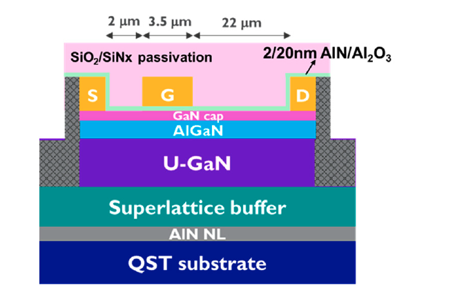 PwrElectronics's tweet image. #GaN #PowerDevices on Engineered #Substrates Enable Higher Voltage Path #semiconductors powerelectronicsnews.com/gan-power-devi…
