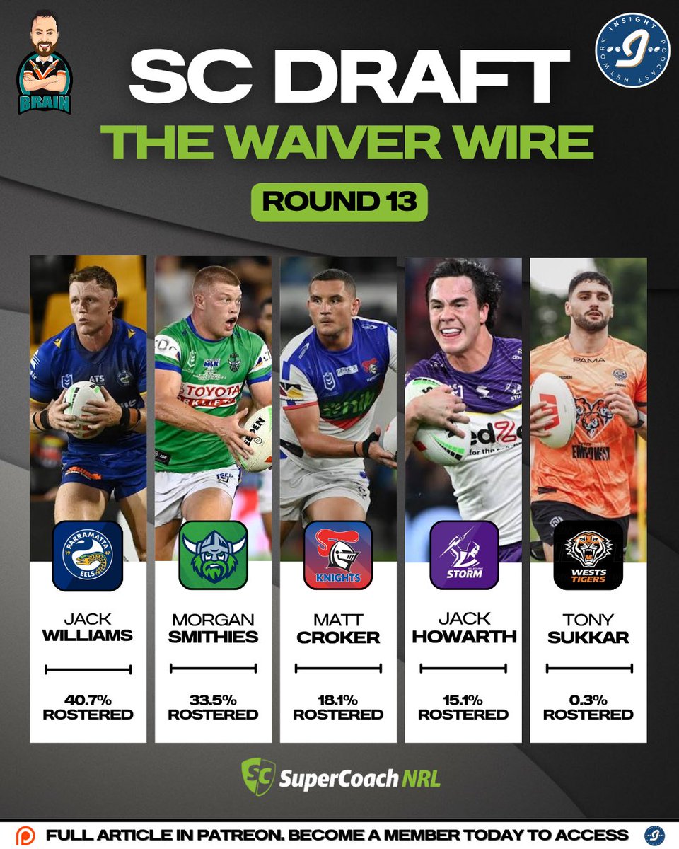 TheSCBrain's tweet photo. There’s some minute bumps, injury returns and guys that are just producing out of their skin, and they’re all up for grabs this week. Who’s your waiver wire target of the week?
@InsightFSports
#NRL #NRLSupercoach #SupercoachDraft #SupercoachNRL https://t.co/RZtV1l760U