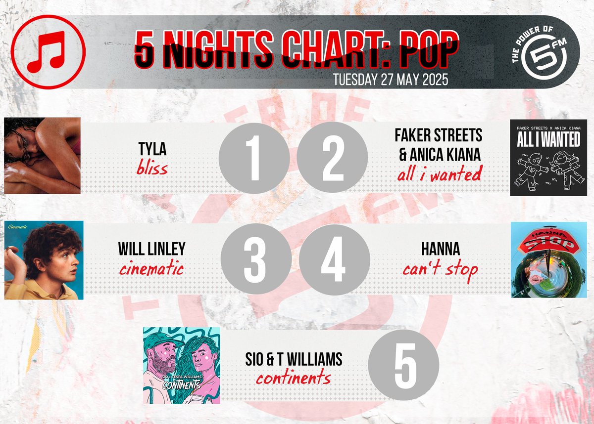 5FM tweet media