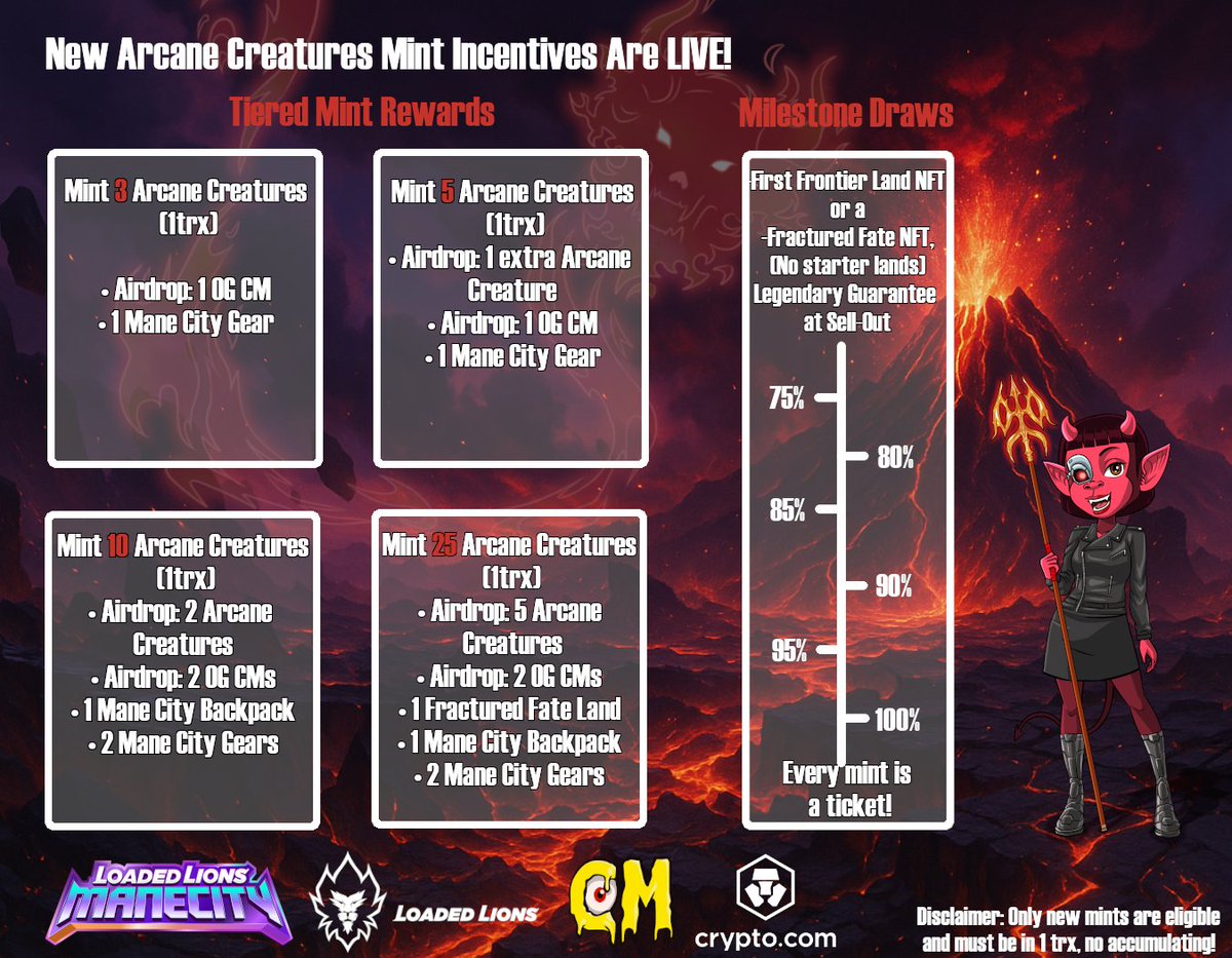 Crazzzy Monsters | Gen2 on @Cryptocomnft | (@crazzzymonsters) on Twitter photo 🚨 Blitz Mint Incentives Concluded 🚨
The Crazzzy Monsters: Arcane Creatures edition NFTs have wrapped up their Blitz phase...
Now comes our BIGGEST mint incentive yet! 🔥
💎 24 LEGENDARIES still waiting to be discovered
🎁 Dark Lions, Cyber Cub, $WOLF from <a href="/wolfswapdotapp/">Wolfswap | Swap & Earn</a> , 🚨 Blitz Mint Incentives Concluded 🚨
The Crazzzy Monsters: Arcane Creatures edition NFTs have wrapped up their Blitz phase...
Now comes our BIGGEST mint incentive yet! 🔥
💎 24 LEGENDARIES still waiting to be discovered
🎁 Dark Lions, Cyber Cub, $WOLF from <a href="/wolfswapdotapp/">Wolfswap | Swap & Earn</a> ,
